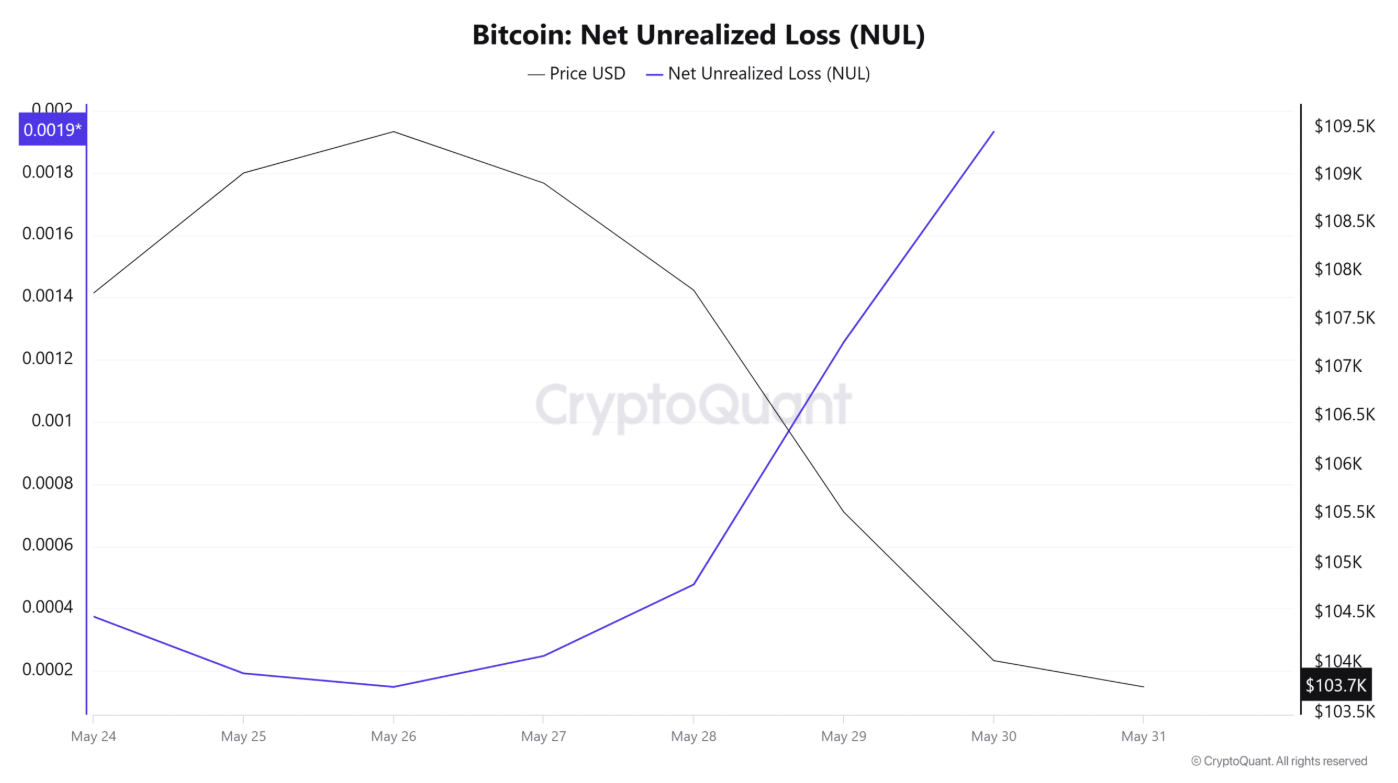 马斯克再次发推，比特币瞬间上上扬308%！的简单介绍