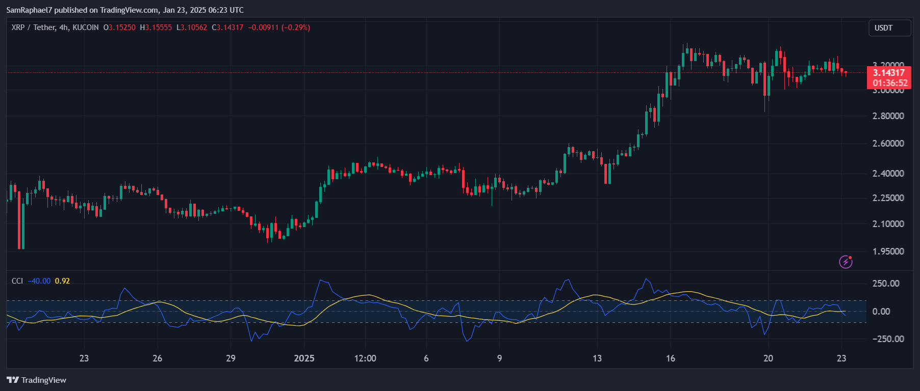XRP上扬势惊人，一夜飙升35%，加密市场沸腾的简单介绍