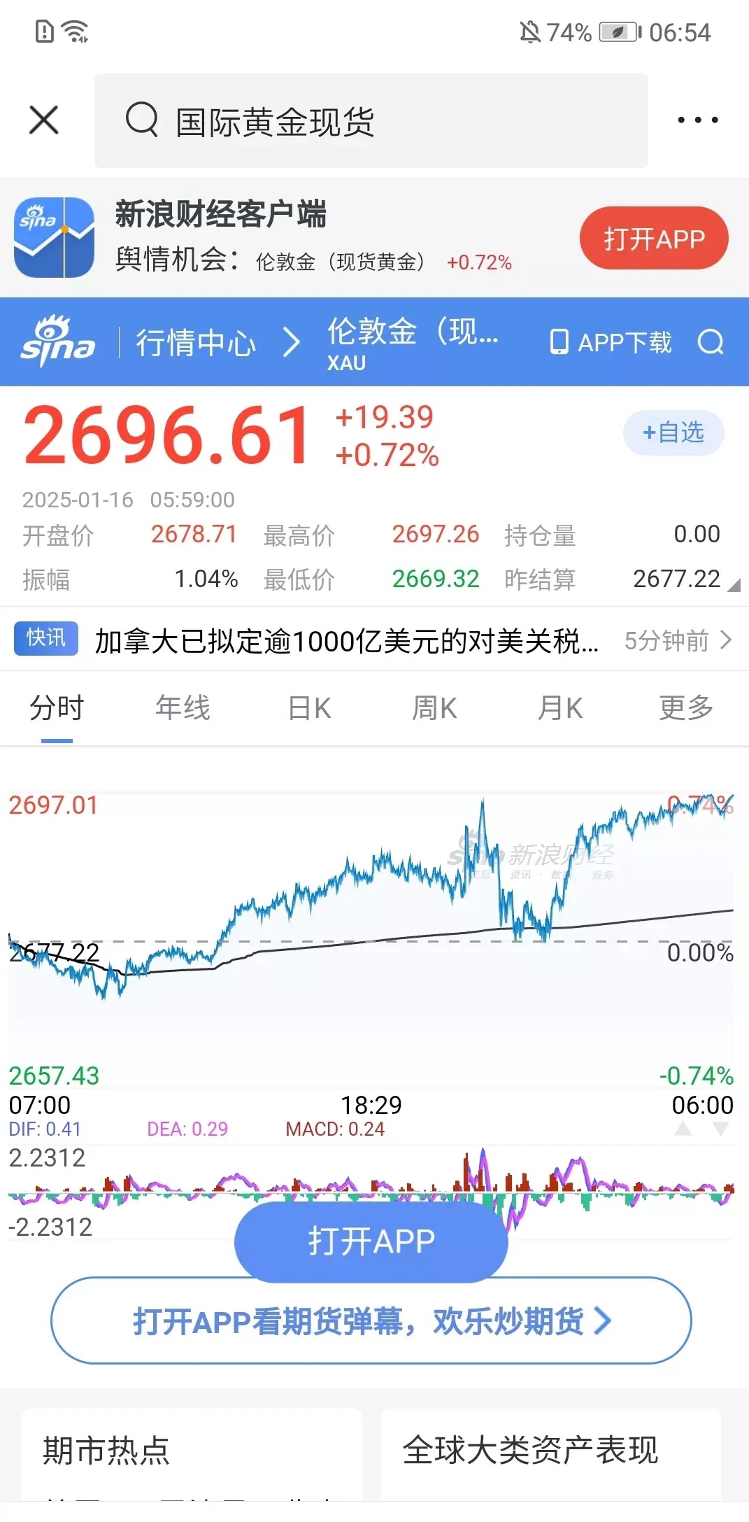 USDT飙升势惊人，一夜飙升17.99%，加密市场沸腾的简单介绍