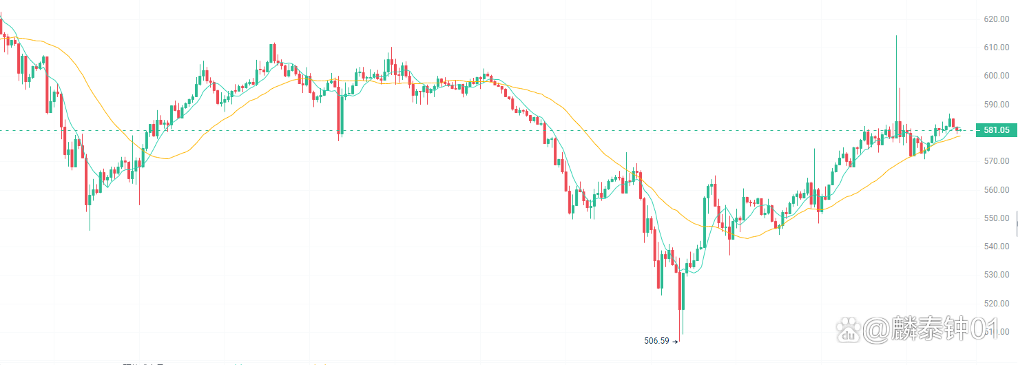 关于马斯克再次发推，币安瞬间上飙升以太坊%！的信息
