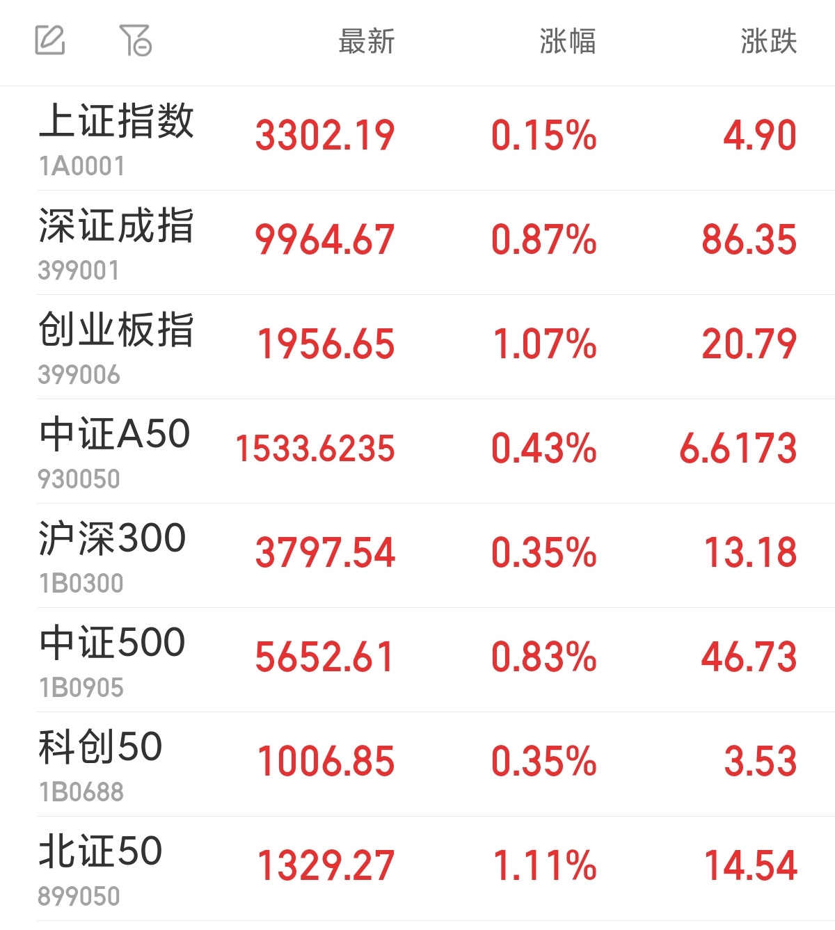 TON刷新年度新高，攀升幅高达31.67%，还能否继续追涨？